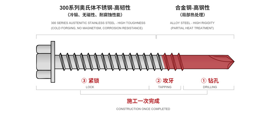 使用年限較長的建筑