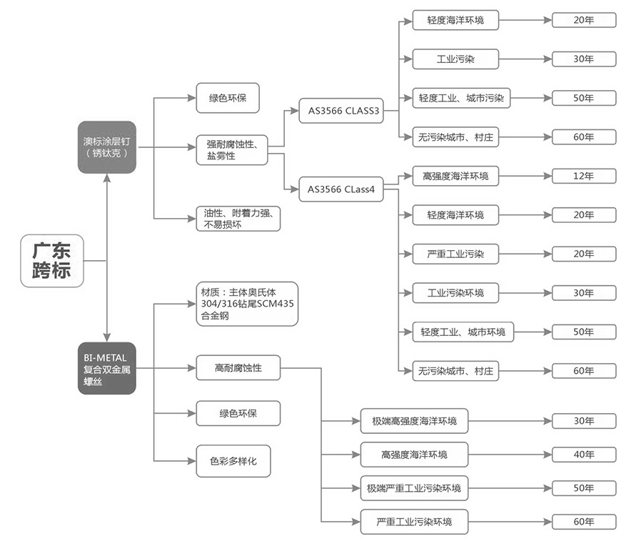 螺絲牙型